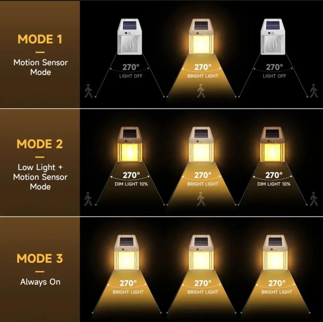 High Quality LED Solar Wall Lamp, Solar Light Outdoor Waterproof Up And Down Luminous Lighting Garden Decoration Solar Lights Stairs Fence Sunlight Lamp